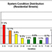 DHS Residential Pavement Conditions - Before