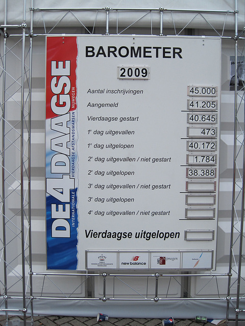 Nogmaals: De barometer