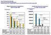 DHS Building Permit Statistics