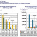 DHS Building Permit Statistics