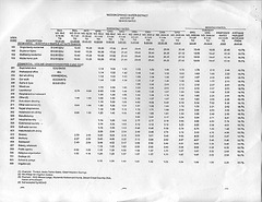 MSWD History of Sewer Rates