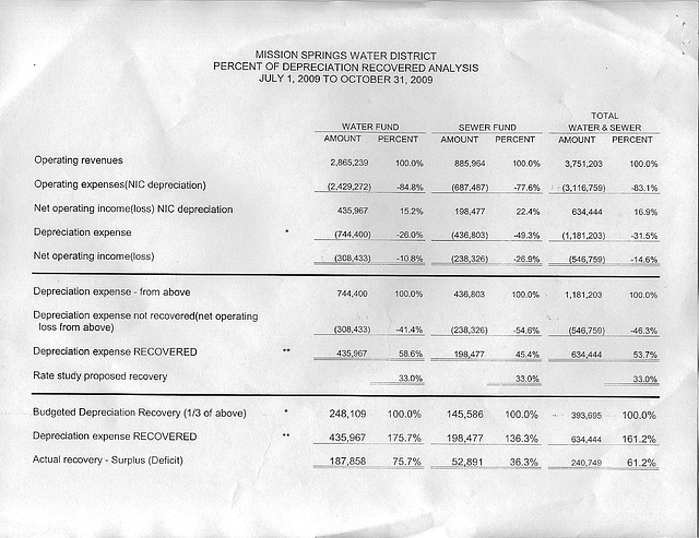 MSWD Percent of Depreciation Recovered Analysis July-October 2009