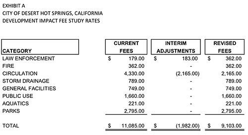 DIF Rates