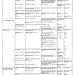 MSWD Strategic Plan Goal No. 2 Alignment Matrix