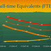 Full-Time Equivalents