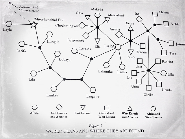 Mitochondrial Eve