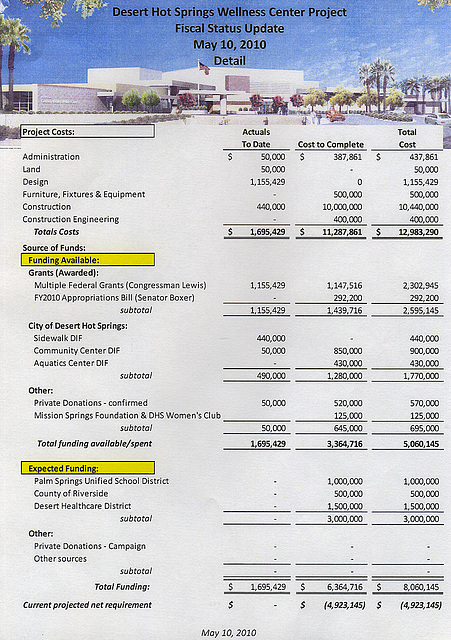 DHS Wellness Center Fiscal Status Update (2 of 2)