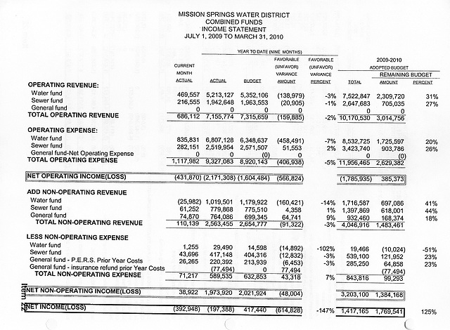 MSWD Combined Funds Income Statement