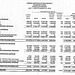 MSWD Combined Funds Income Statement