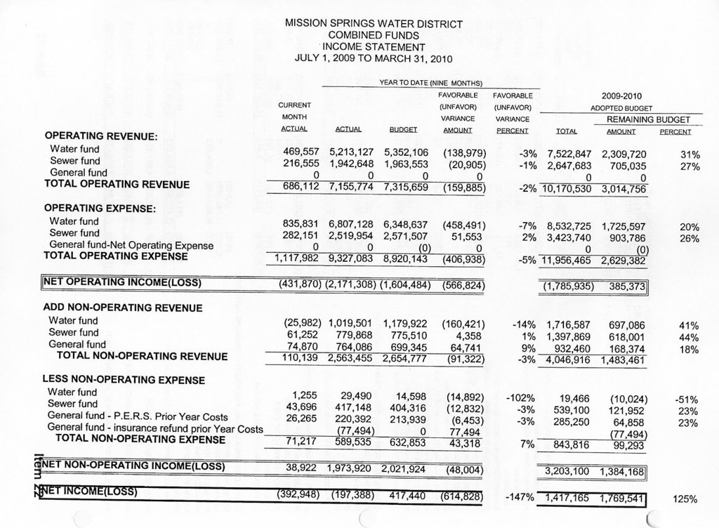 MSWD Combined Funds Income Statement