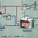 Schema einer einstufigen Biomassenanlage