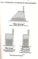 Courtines du mur d'Hadrien