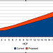 MSWD Water Rate Graph