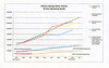 MSWD 10-Year Operating Trends