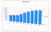 MSWD Total Utility Plant Investment