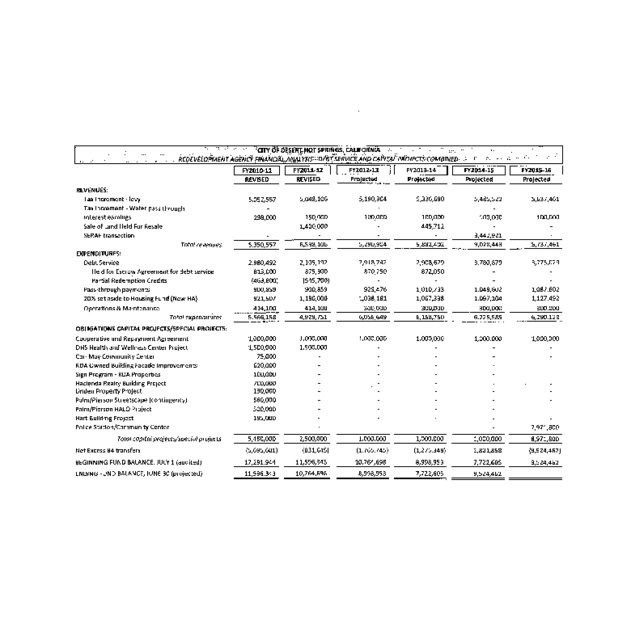 RDA Cooperation and Repayment Agreement Handouts - DHS City Council 1-18-2011