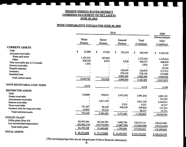 MSWD FY2010 Audit - Page 9