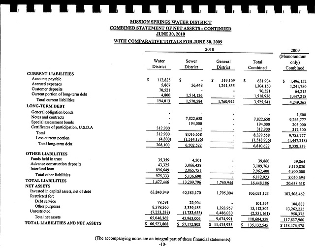 MSWD FY2010 Audit - Page 10