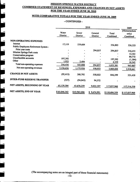 MSWD FY2010 Audit - Page 12