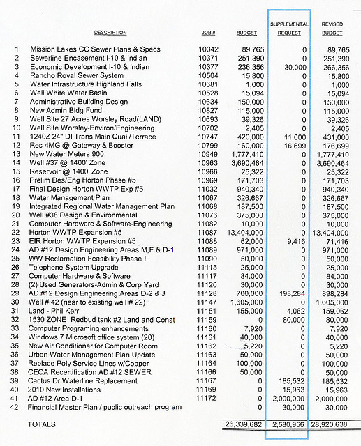 MSWD Supplemental Budget Request 2011 - excerpt