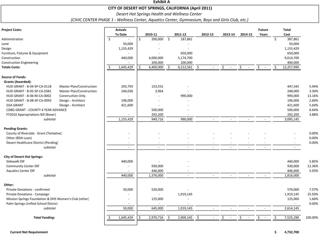 DHS Health & Wellness Center Funding