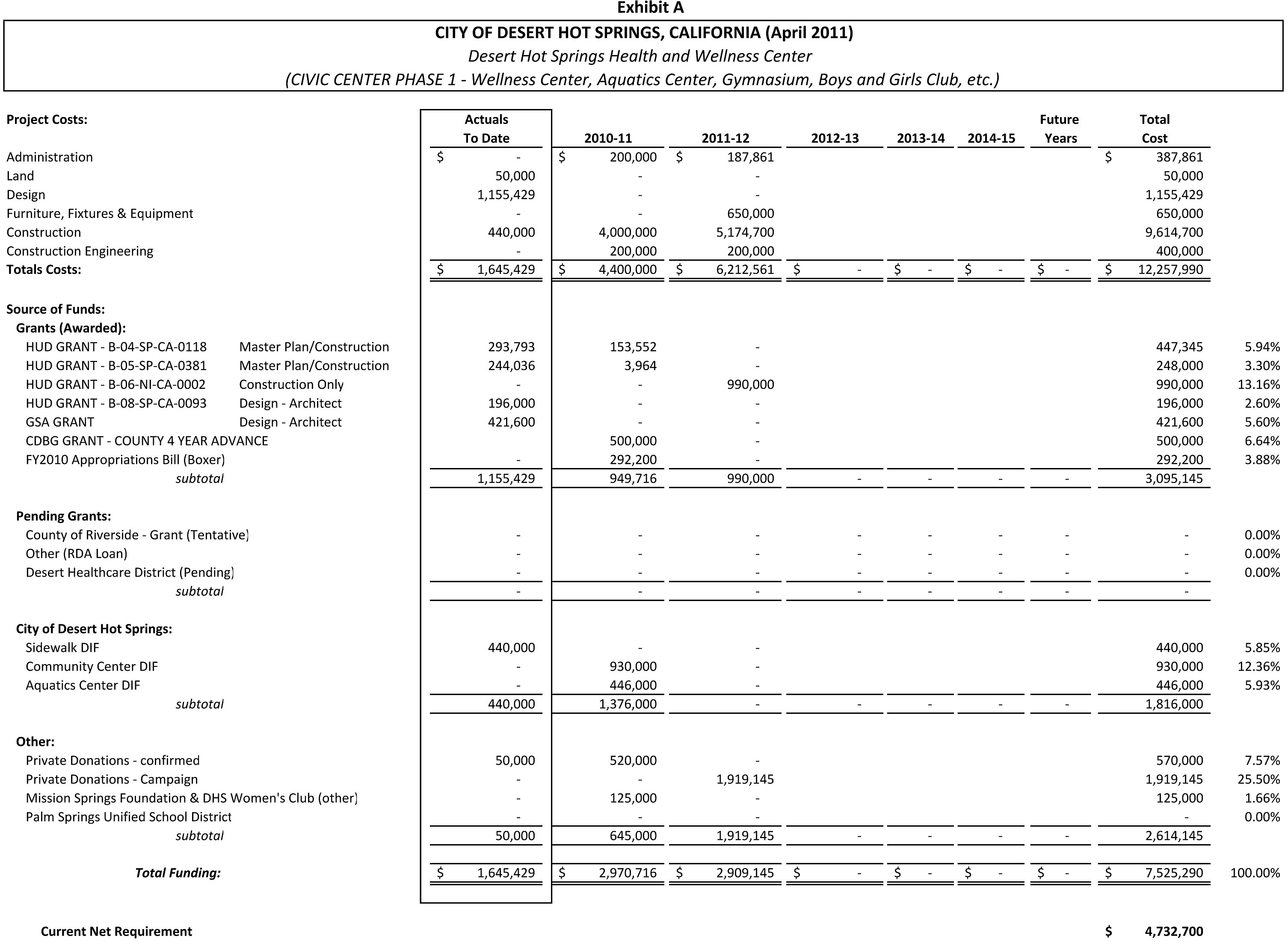 DHS Health & Wellness Center Funding