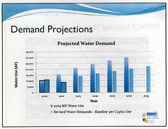 MSWD Demand Projections