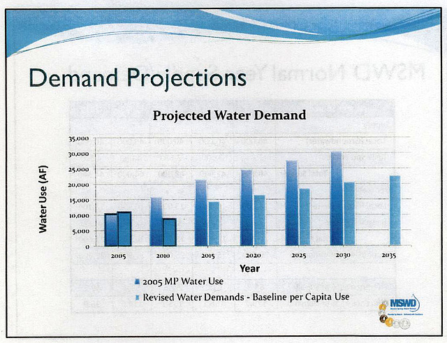 MSWD Demand Projections