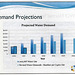 MSWD Demand Projections