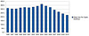 Water Use Per Capita (Gallons/Day)