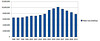 Water Use (Gallons/Day)