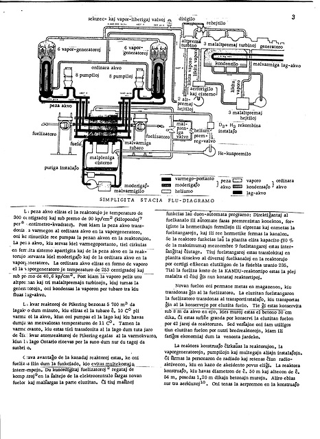 Atomenergio 3 — La nuklea elektrocentralo Pickering