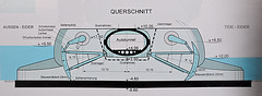 Querschnitt - Eidersperrwerk