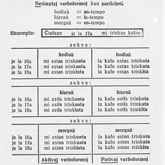 Kunmetitaj tempoj en Esperanto (helptabelo  kun rilata tempo)  El la lernolibro  de C.Walter: Esperanto LA LINGVO INTERNACIA   facila por vi