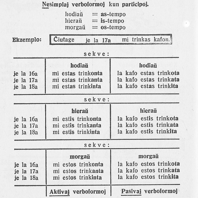 Kunmetitaj tempoj en Esperanto (helptabelo  kun rilata tempo)  El la lernolibro  de C.Walter: Esperanto LA LINGVO INTERNACIA   facila por vi