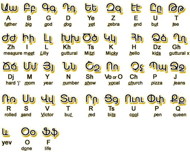 armenian-alphabet