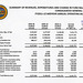 DHS Changes In Fund Balance