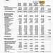 DHS General Fund Summary