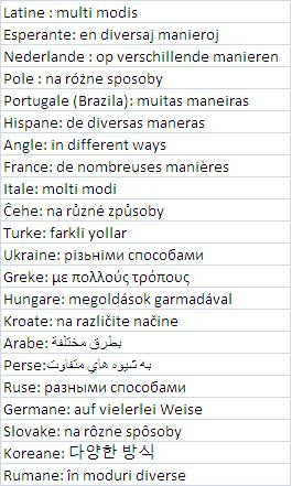 Multi Modis en 22 lingvoj