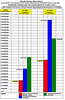 Table reflecting accelerated employee compensation and benefit costs