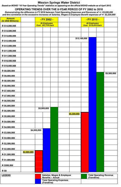 Table reflecting accelerated employee compensation and benefit costs