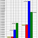 Table reflecting accelerated employee compensation and benefit costs