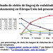 Reala uzado de la lingvoj en EU / Utilisation réelle des langues dans l'UE