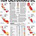 How Californians die - A county by county breakdown