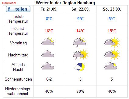 Wochenendwetter Hamburg