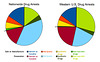 American Drug Arrest Percentages For 2011