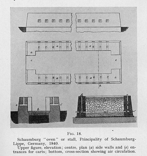 Schaumburg oven