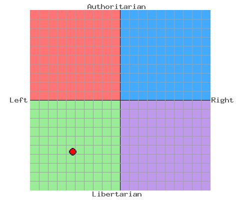 PoliticalCompass