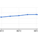 Flickr latest Unique Visitor pattern/ trend