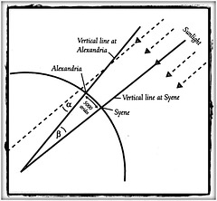 Eratosthenes' Geodesy